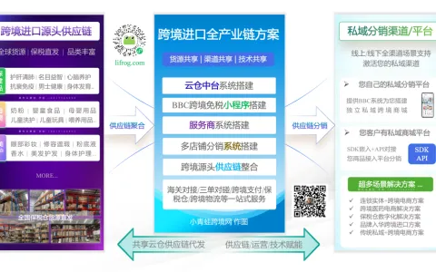 门店 + 线上双线运营难？保税新零售 POS 系统打通全渠道数据