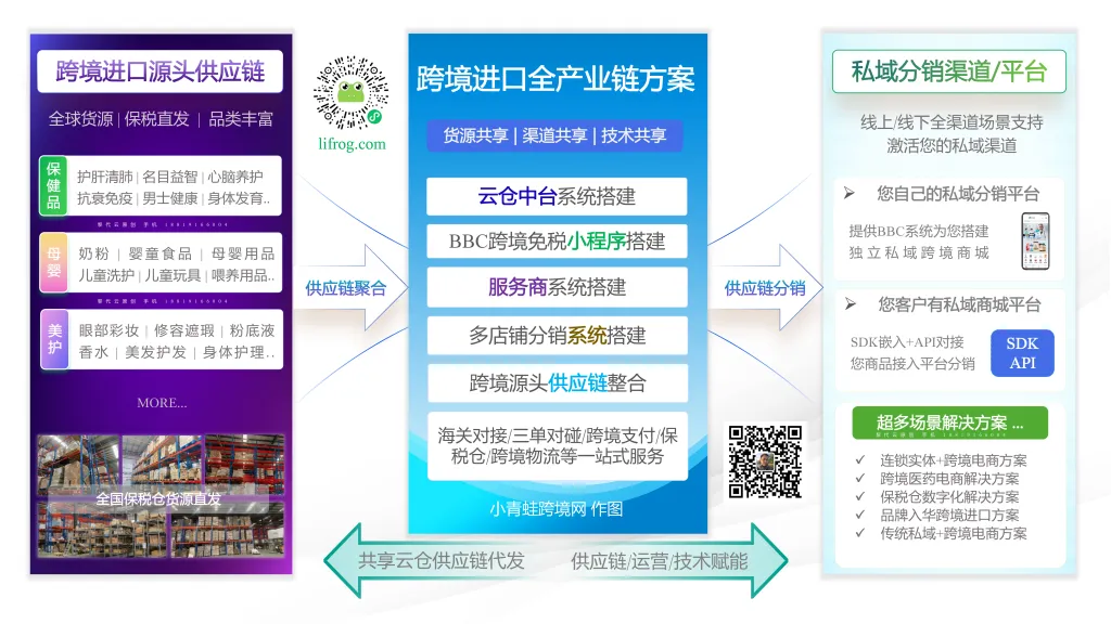跨境进口电商库存乱、超卖频发?云仓中台一招解决多仓协同难题