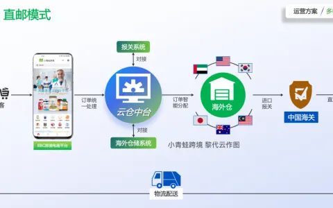 跨境医药合规一：必须是境外公司