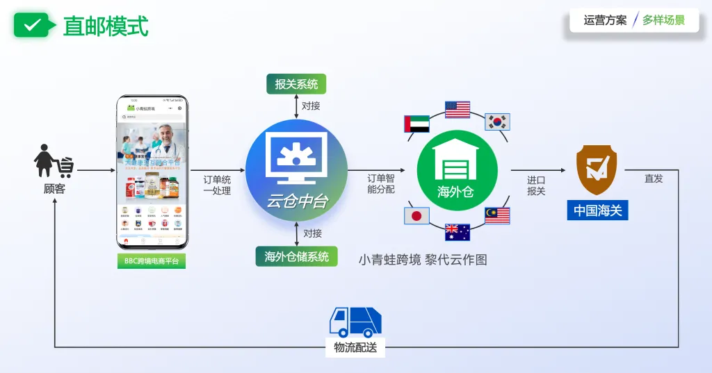 跨境医药合规一:必须是境外公司