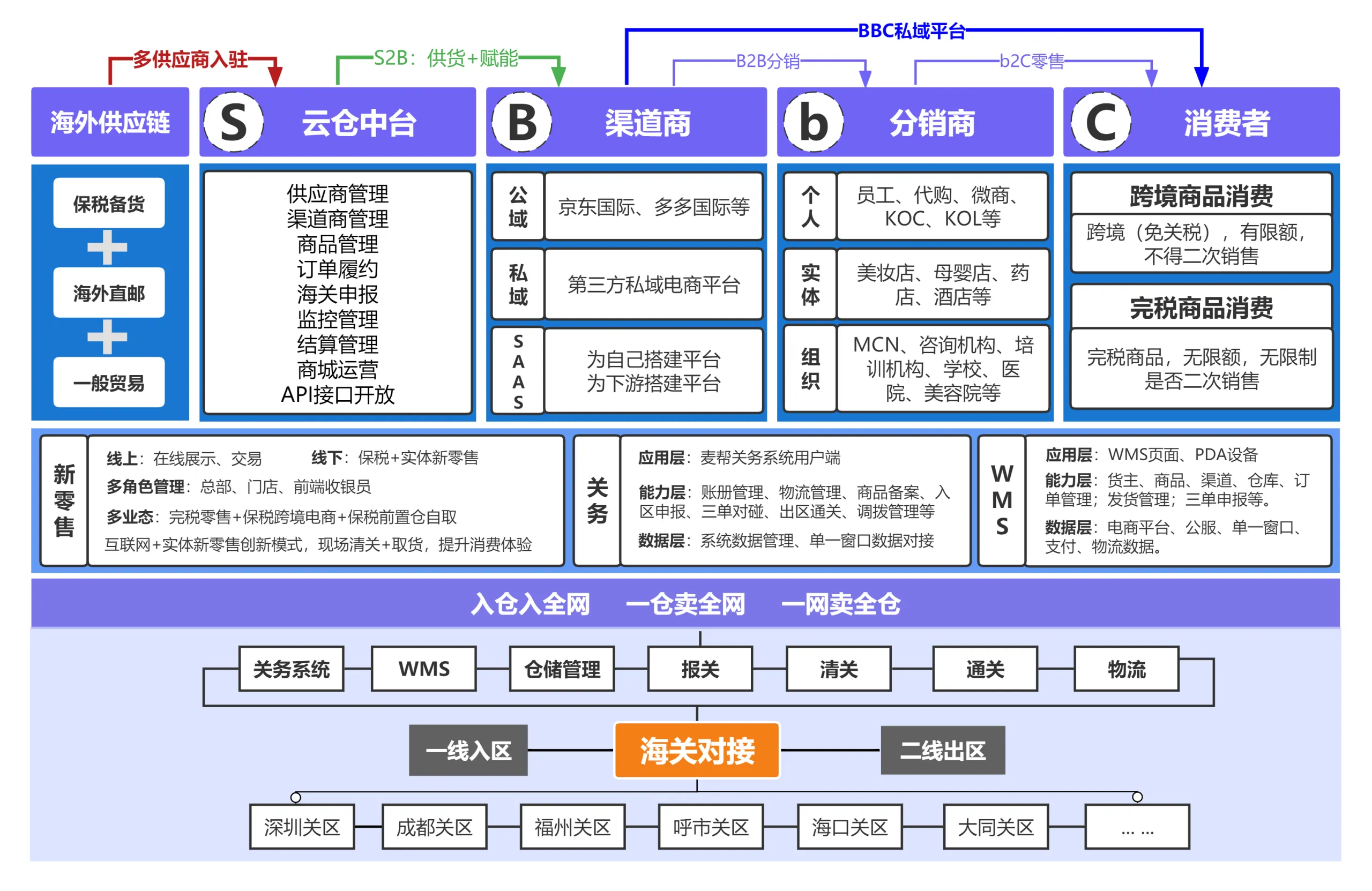 个人中心