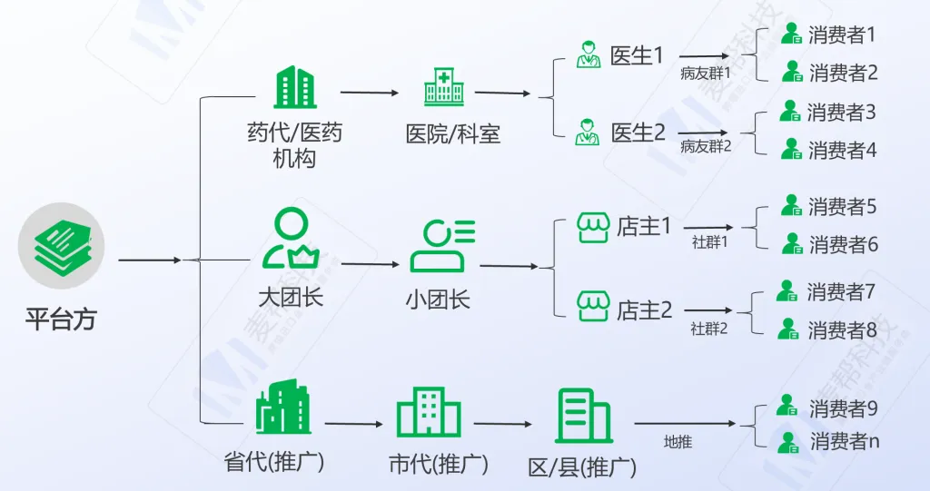 跨境药私域运营:新手做跨境医药,优先做公域还是私域?