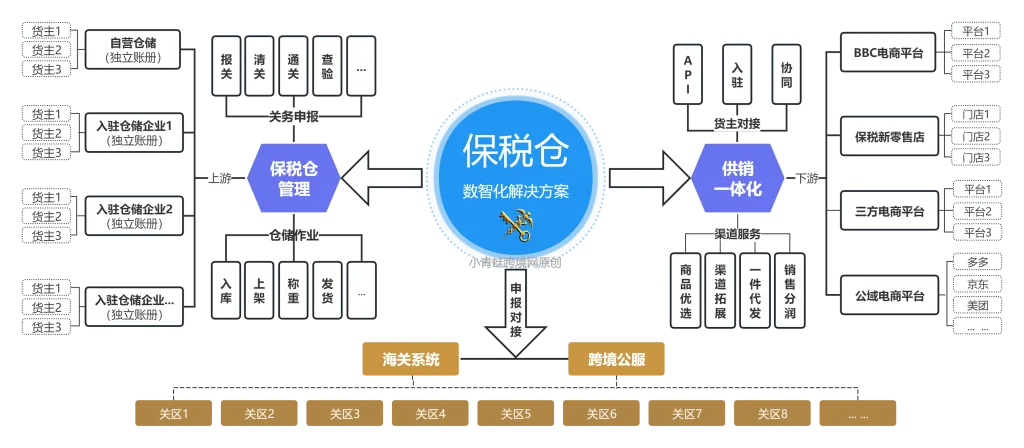 人工仓储台账淘汰!麦帮自研保税 WMS 系统,好嗨购保税仓实现海关库存、订单全数字化管理