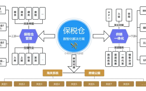 人工仓储台账淘汰！麦帮自研保税 WMS 系统，好嗨购保税仓实现海关库存、订单全数字化管理