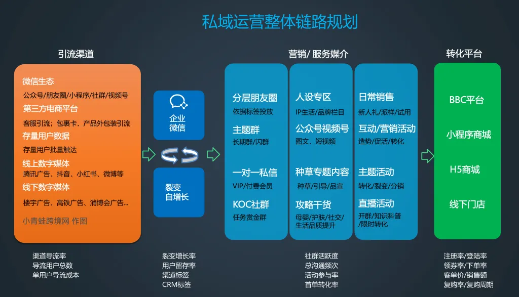 进口跨境小程序的私域运营玩法:从引流到复购的全链路