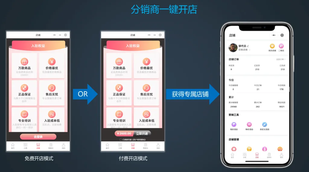 进口跨境小程序的私域运营玩法:从引流到复购的全链路