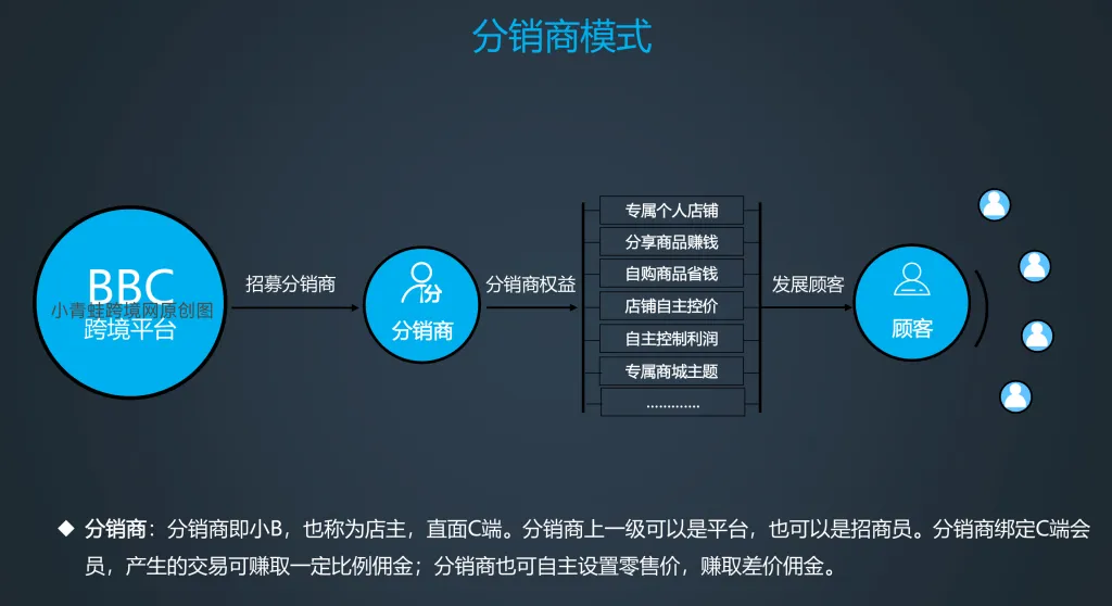 私域运营小程序上线初期怎么冷启动