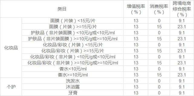 1210 保税进口的税费怎么算?系统自动计税的实现逻辑