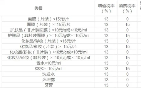 1210 保税进口的税费怎么算？系统自动计税的实现逻辑