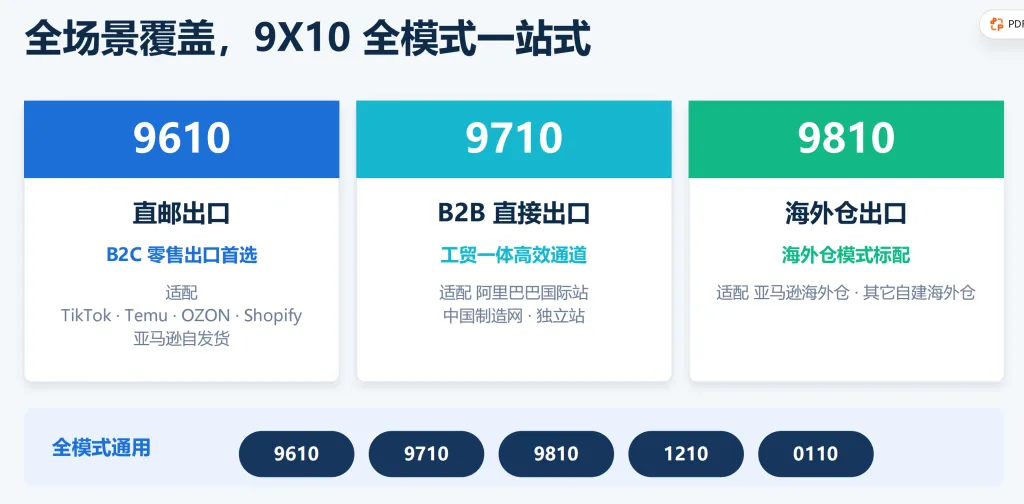 2026增值税法落地，跨境卖家必须做到五流合一，这套 SaaS 自动闭环合规证据链