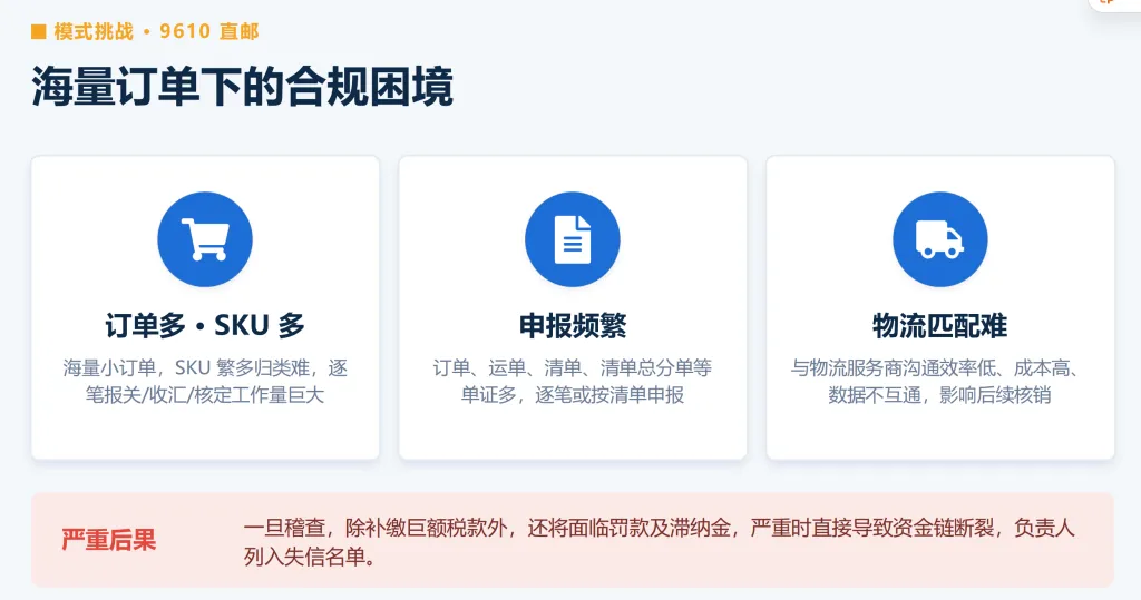 9810 海外仓退税痛点无解?智能核销系统,帮亚马逊卖家省下百万对账人工成本
