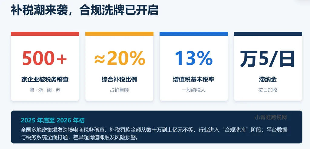 2026增值税法落地，跨境卖家必须做到五流合一，这套 SaaS 自动闭环合规证据链