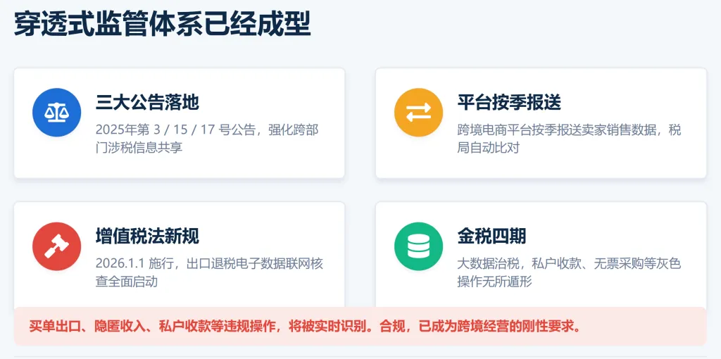 2026查账元年,跨境卖家别赌侥幸!一套 SaaS 系统打通全链路关财税合规