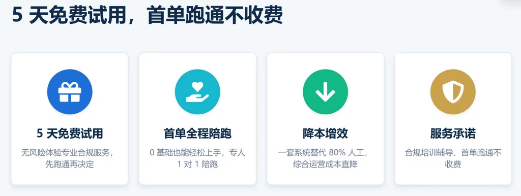 2026查账元年,跨境卖家别赌侥幸!一套 SaaS 系统打通全链路关财税合规