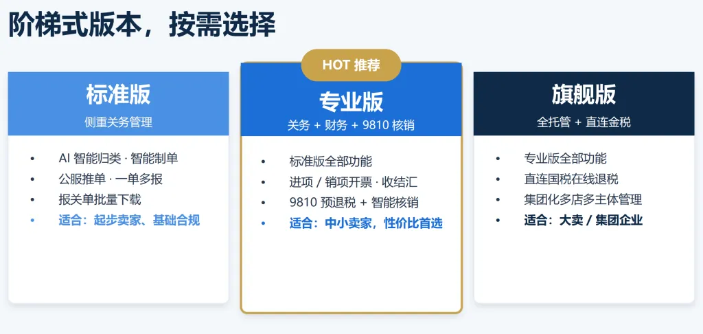 9810 海外仓退税痛点无解？智能核销系统，帮亚马逊卖家省下百万对账人工成本