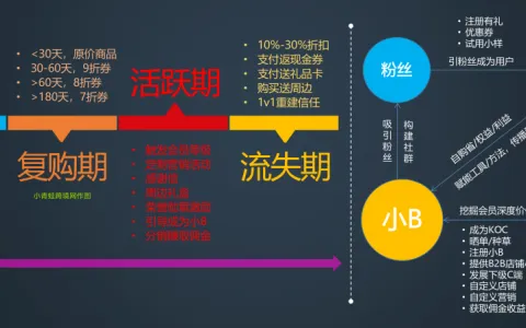跨境药私域运营：公域投流必亏？90%跨境商家都搞错了盈利逻辑