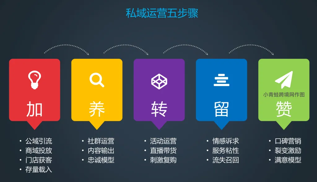 做跨境医药私域越熬越死?90%从业者都踩了同一个认知陷阱
