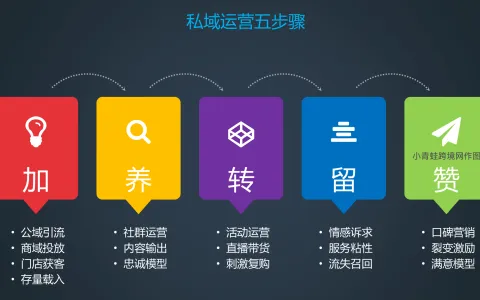 做跨境医药私域越熬越死？90%从业者都踩了同一个认知陷阱