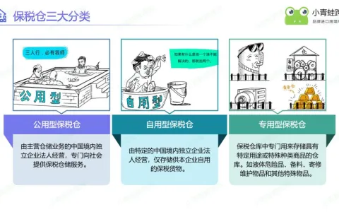 什么是保税仓？一文读懂跨境商家必备核心仓储载体