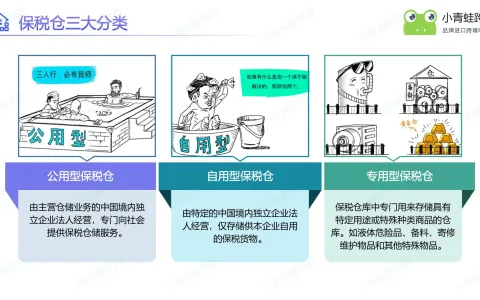 什么是保税仓？一文读懂跨境商家必备核心仓储载体
