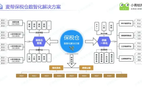 综合保税区和保税物流中心（B 保）到底有什么区别？