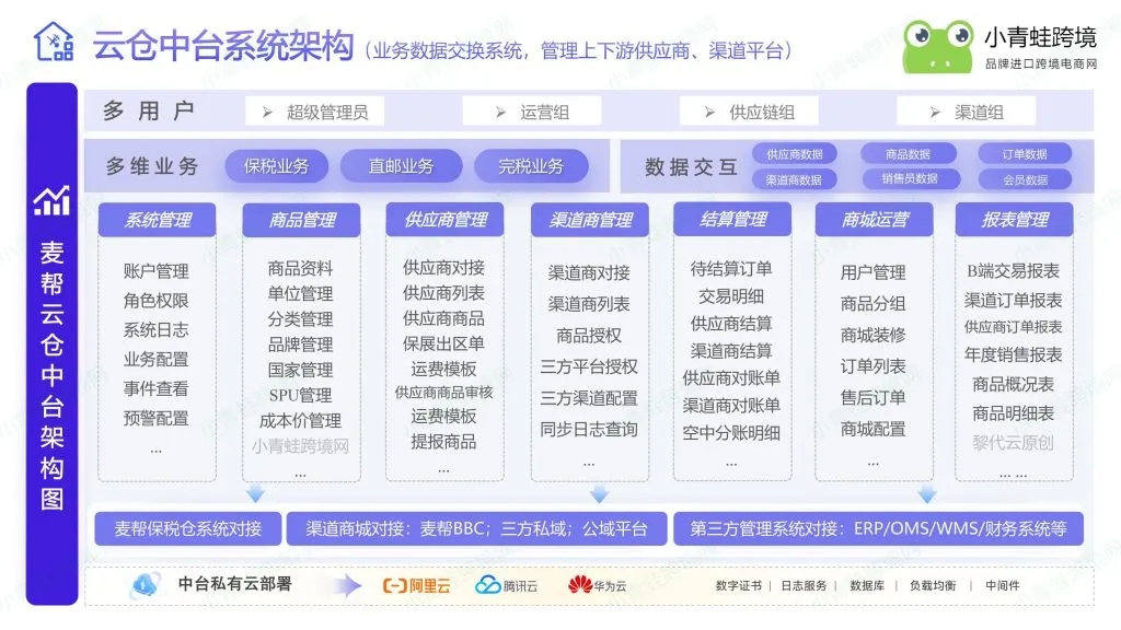 一般贸易、1210、BC 直邮、CC 直邮四大进口模式深度对比