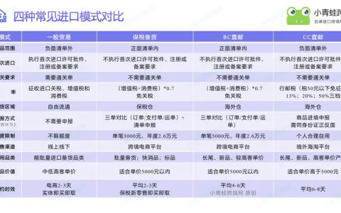 一般贸易、1210、BC 直邮、CC 直邮四大进口模式深度对比