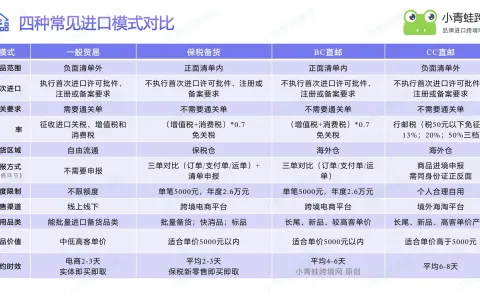 一般贸易、1210、BC 直邮、CC 直邮四大进口模式深度对比