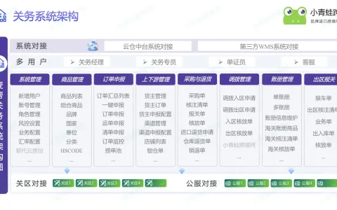 保税关务系统核心价值，一键完成三单对碰、自动报关