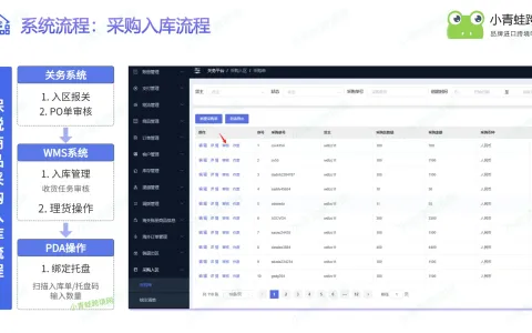 保税仓库存账实不符五大根源，数字化方案规避海关稽查处罚