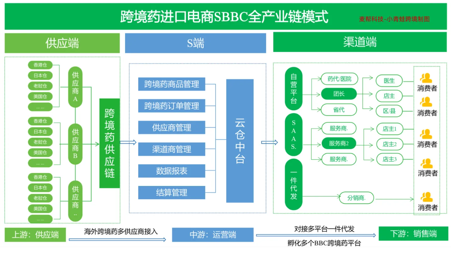 传统药企做跨境药进口，系统搭建要避开这三个误区
