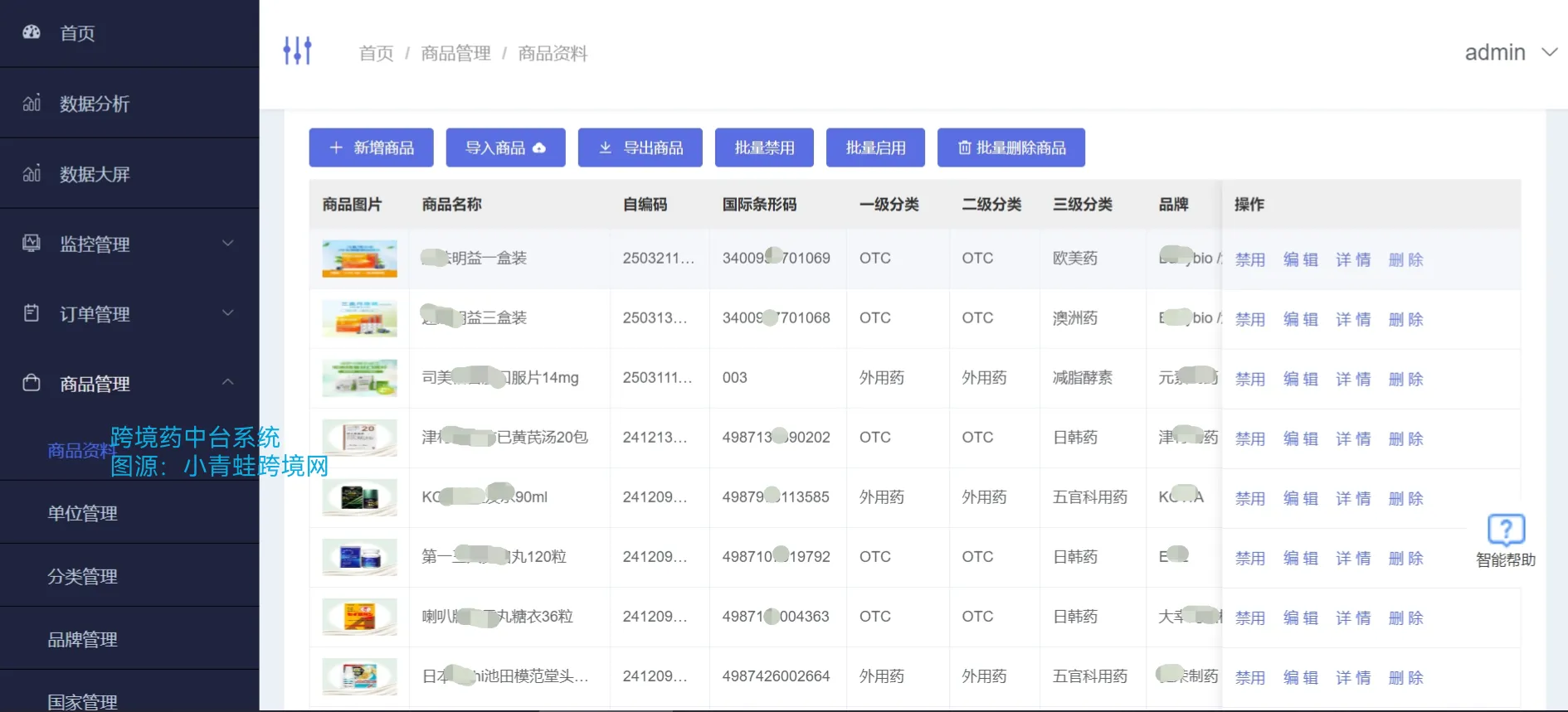 2026 年做跨境药,为什么说系统能力就是核心竞争力