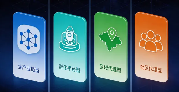 怎么做跨境医药?四种角色匹配模式