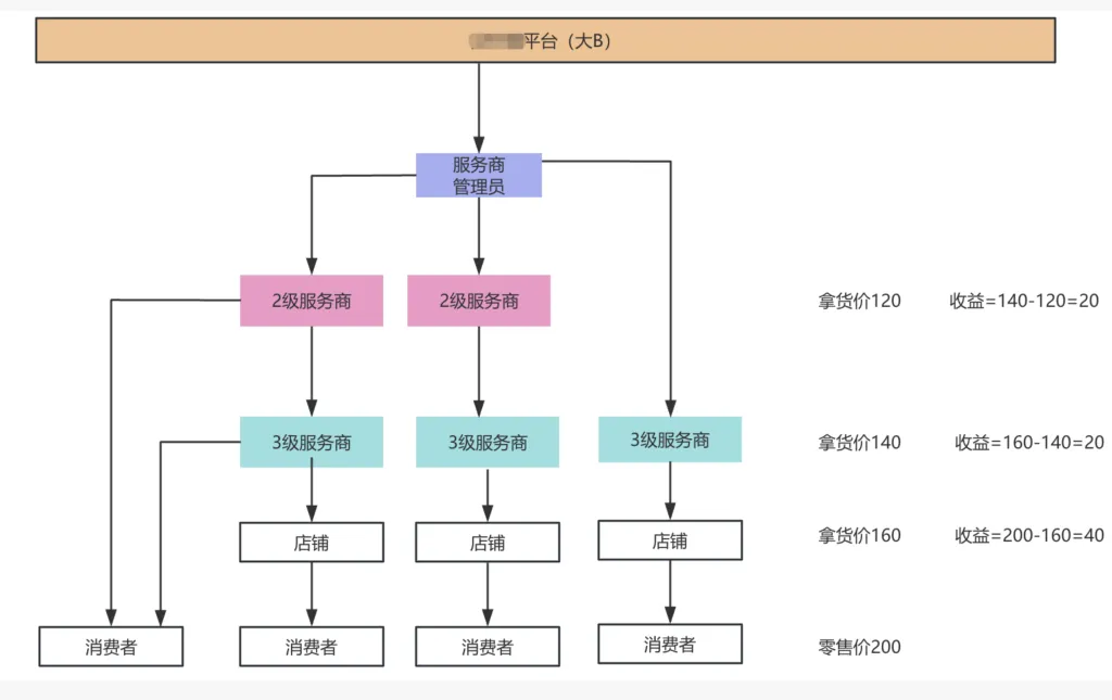 想做跨境医药，第一关为什么是香港药牌？