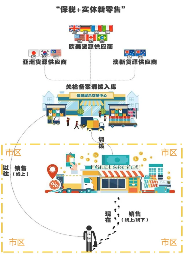 2026私域BBC跨境商城搭建指南