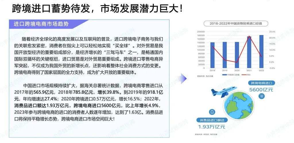 1210网购保税进口全流程拆解,新手运营避开 90%的坑