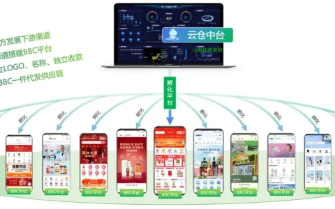 新手小白怎样做跨境医药？