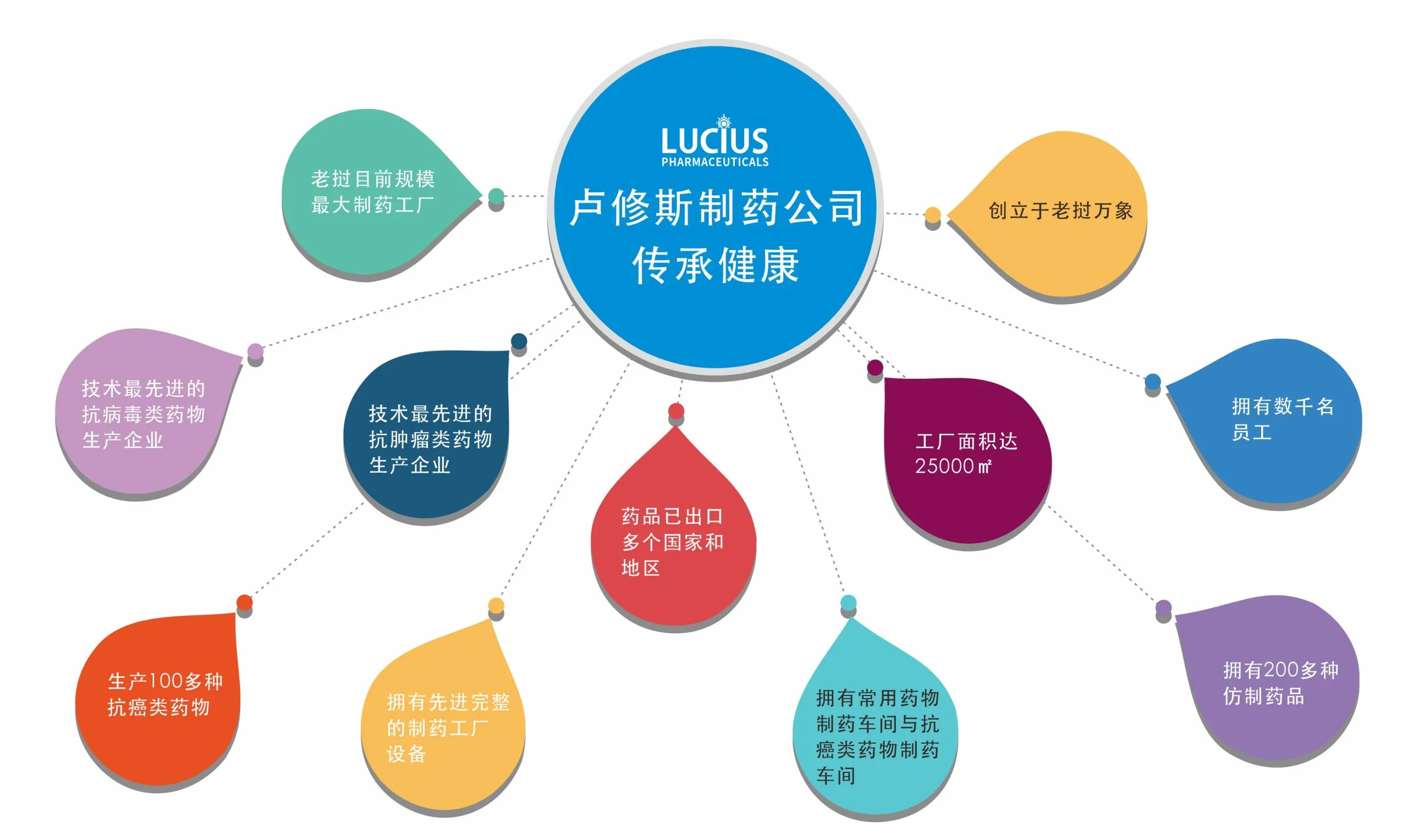 一文看懂跨境医药进口:市场需求+政策支撑+落地方案