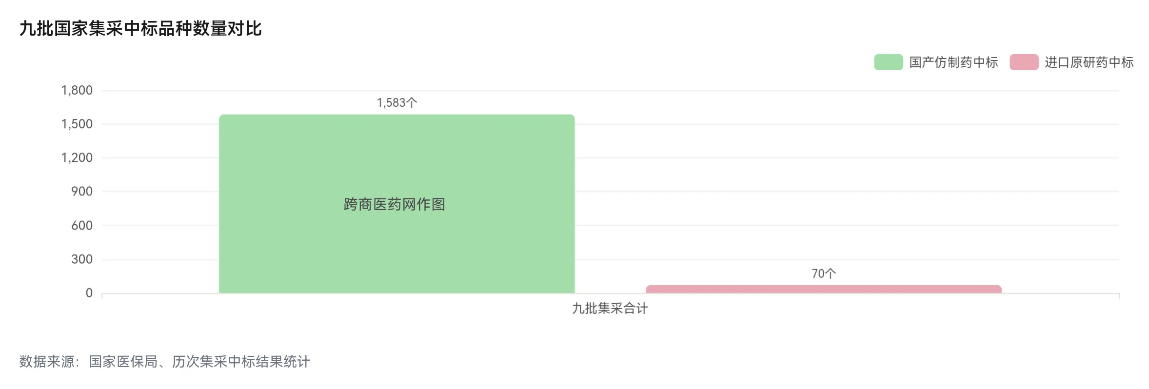 一文看懂跨境医药进口：市场需求+政策支撑+落地方案