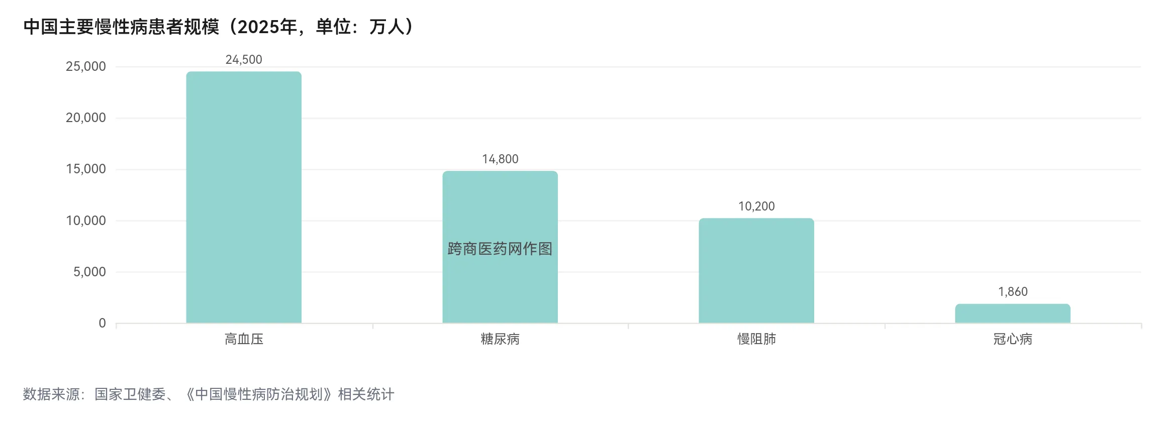 一文看懂跨境医药进口:市场需求+政策支撑+落地方案