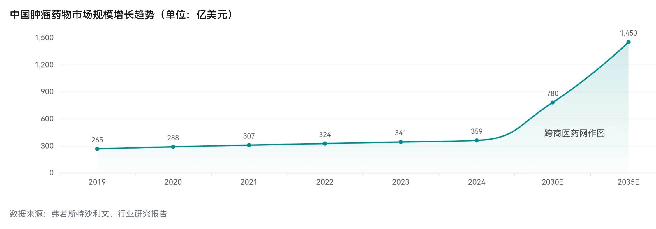 一文看懂跨境医药进口:市场需求+政策支撑+落地方案