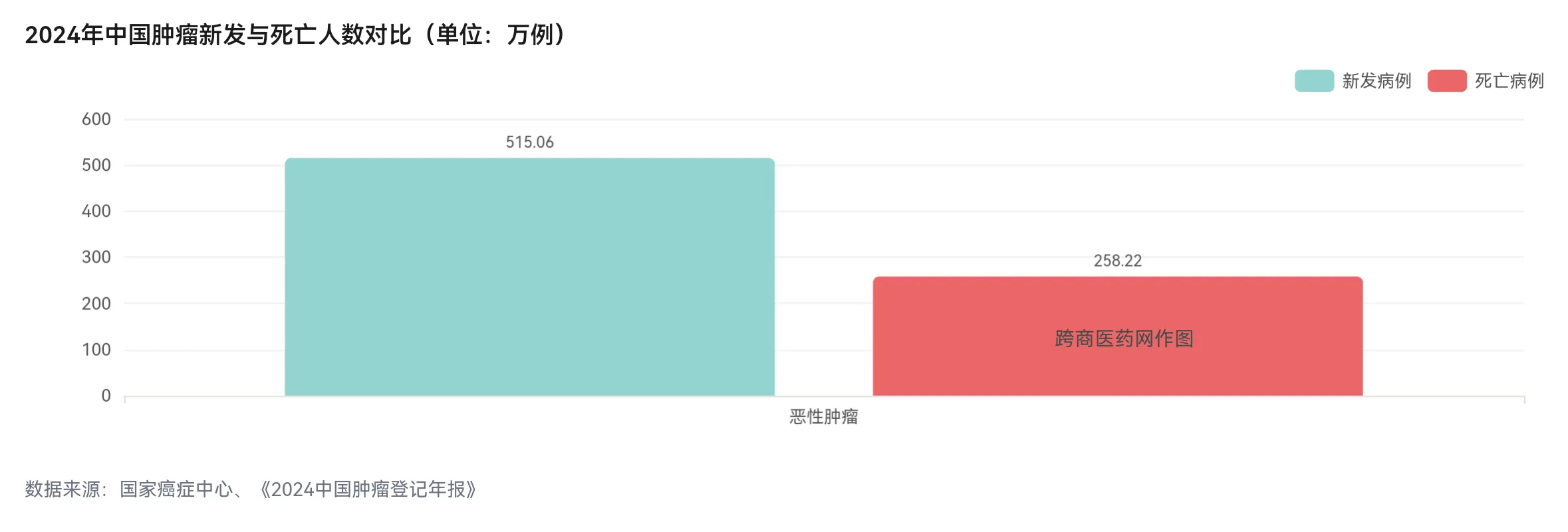一文看懂跨境医药进口:市场需求+政策支撑+落地方案