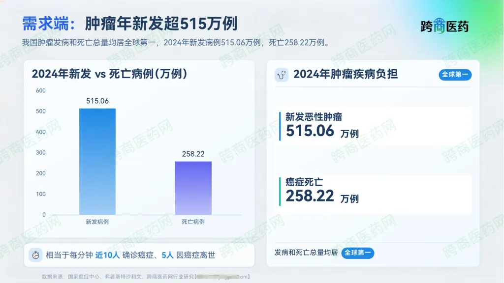 肿瘤用药的时间差，就是最大的红利