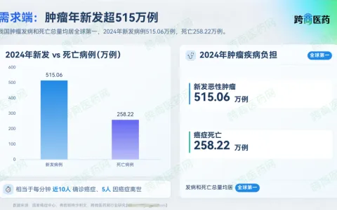 肿瘤用药的时间差，就是最大的红利